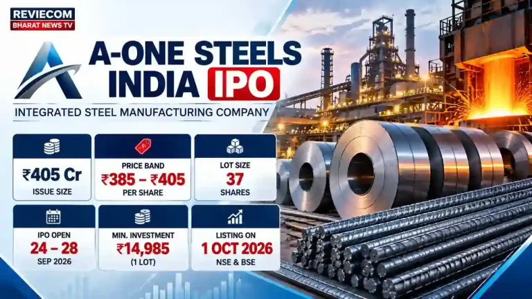 A-One Steels India IPO: ₹405 करोड़ का इश्यू, Price Band ₹385–₹405; जानें Lot Size, Financials, Risks और Listing Date