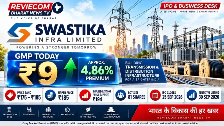 Swastika Infra IPO GMP Today: ₹9 Premium, ₹194 का Implied Level; Listing से पहले क्या संकेत?