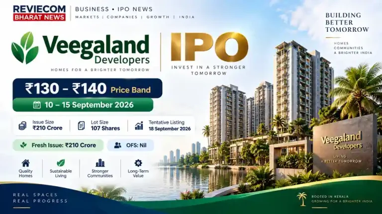 Veegaland Developers IPO: ₹130–₹140 प्राइस बैंड, 107 शेयर Lot Size; 15 सितंबर तक खुला इश्यू